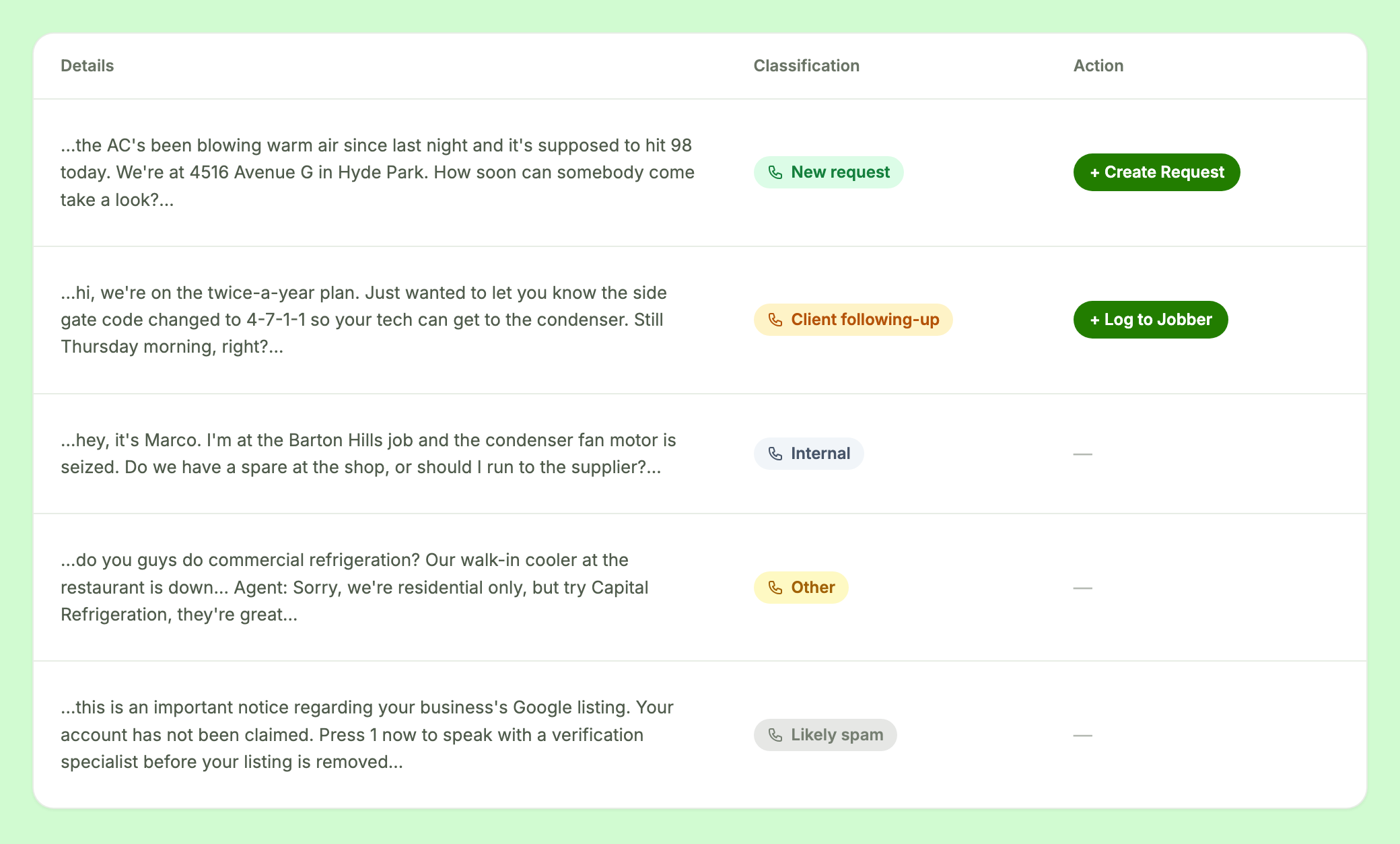 Five Quo calls classified by Requestify: a new request with a Create Request button, a client following up with a Log to Jobber button, and an internal call, an other call and likely spam with no action